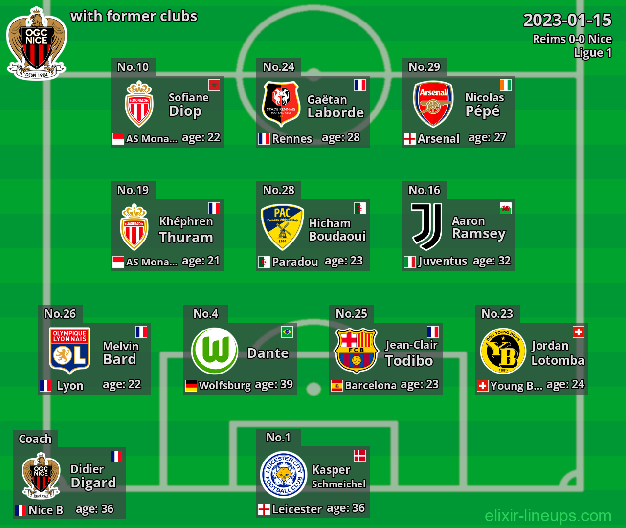 Nice with former clubs 2023-01-15