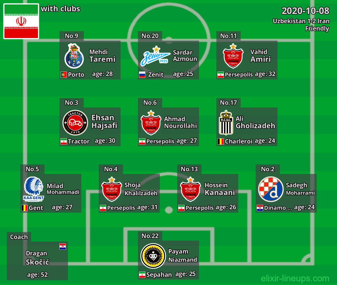 Iran 2020-10-08