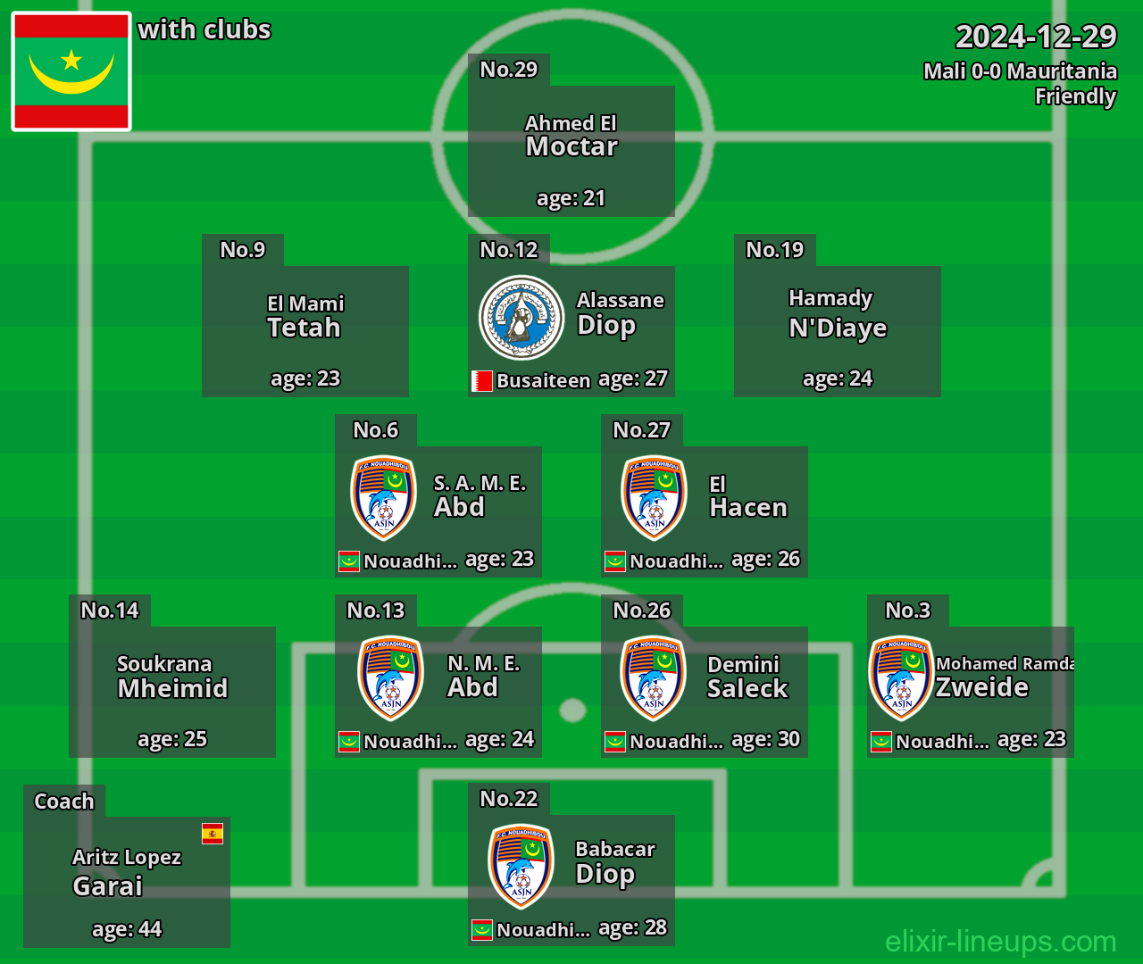 Mauritania 2024-12-29