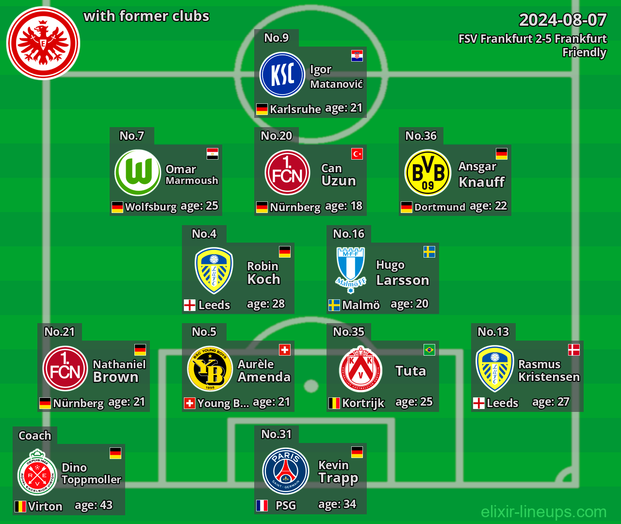 Frankfurt with latter clubs 2024-08-07