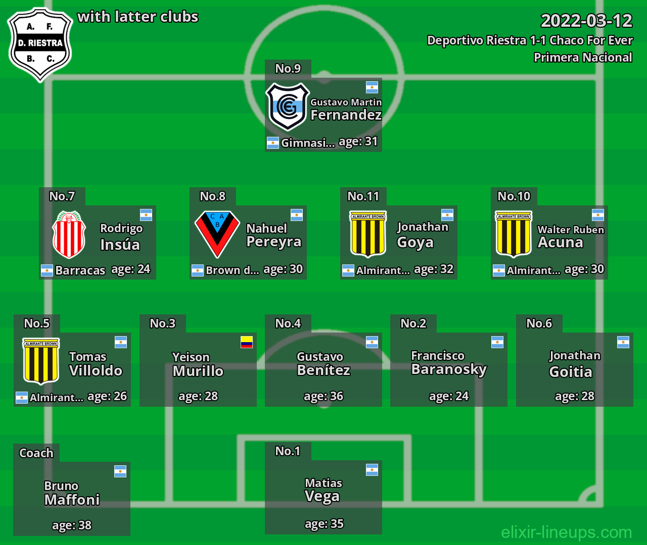 Deportivo Riestra with latter clubs 2022-03-12