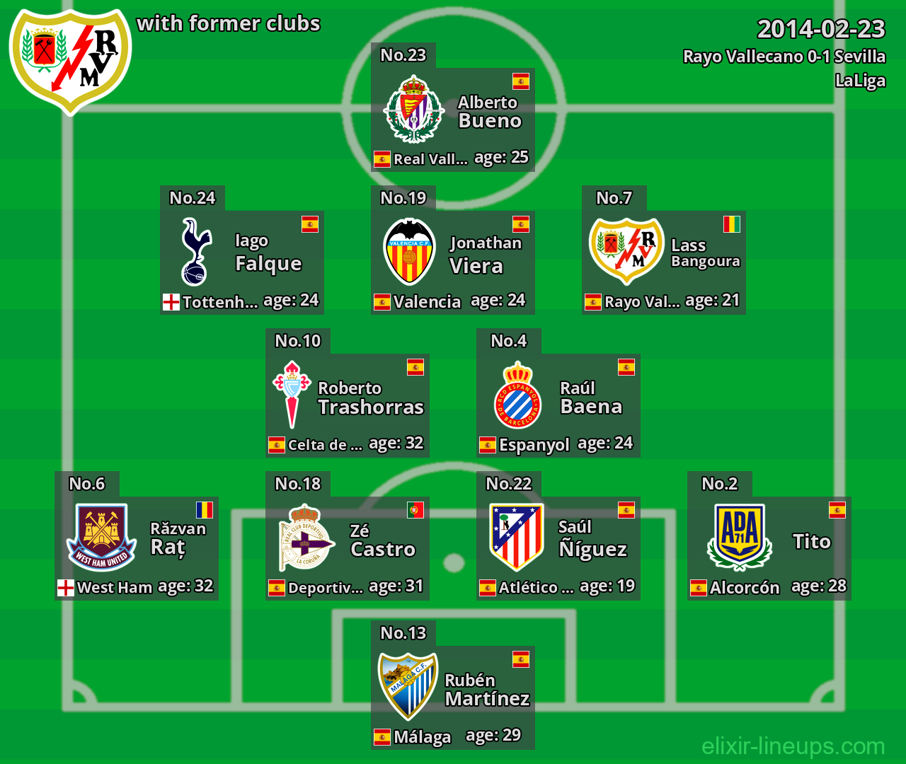 Rayo Vallecano with latter clubs 2014-02-23