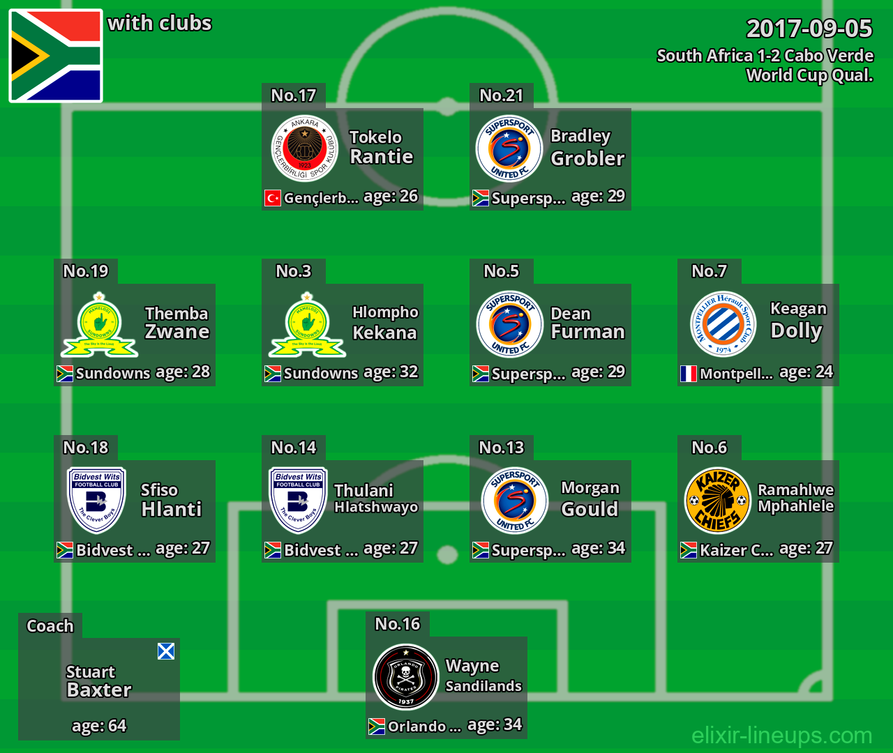 South Africa 2017-09-05