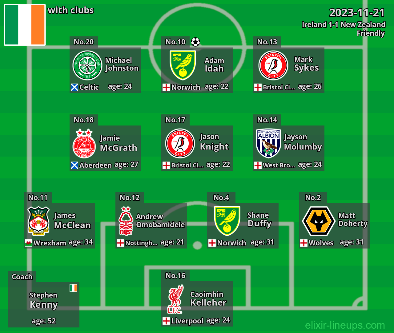 Ireland 2023-11-21