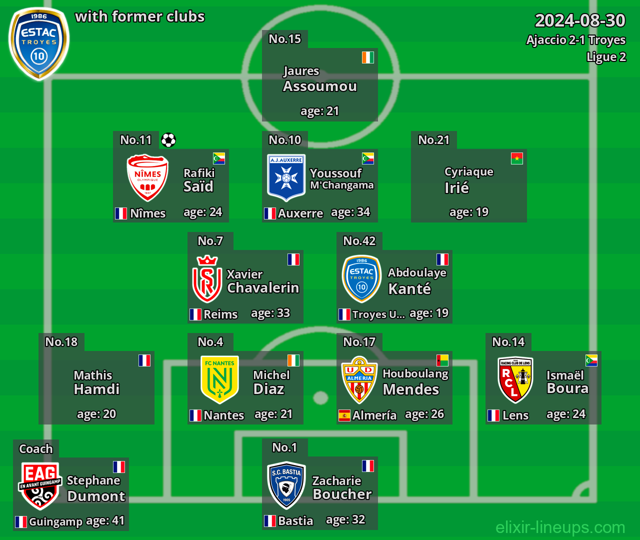 Troyes with former clubs 2024-08-30