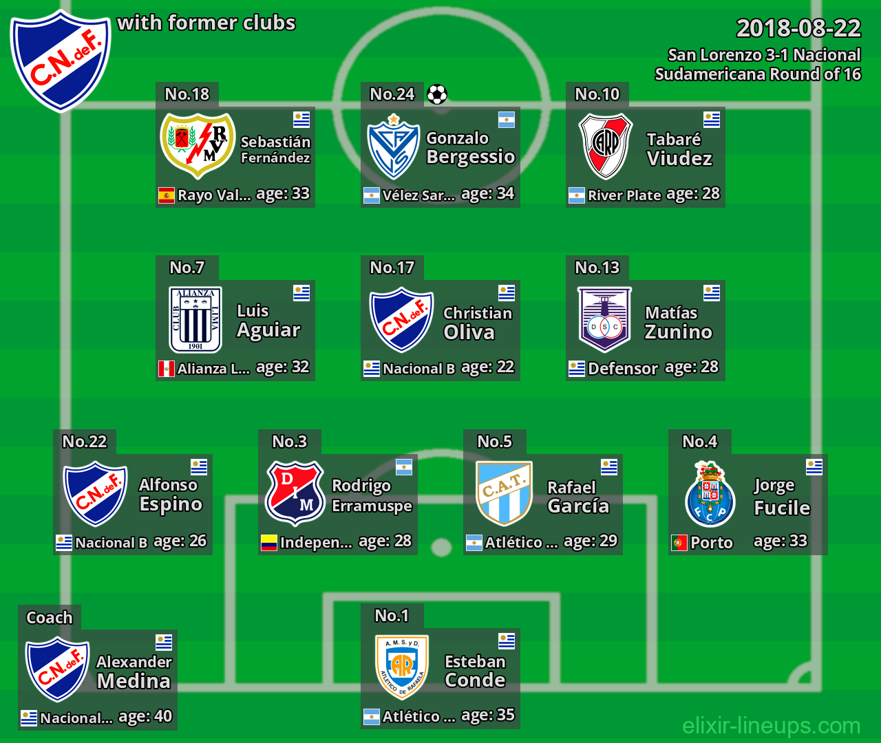 Nacional with latter clubs 2018-08-22