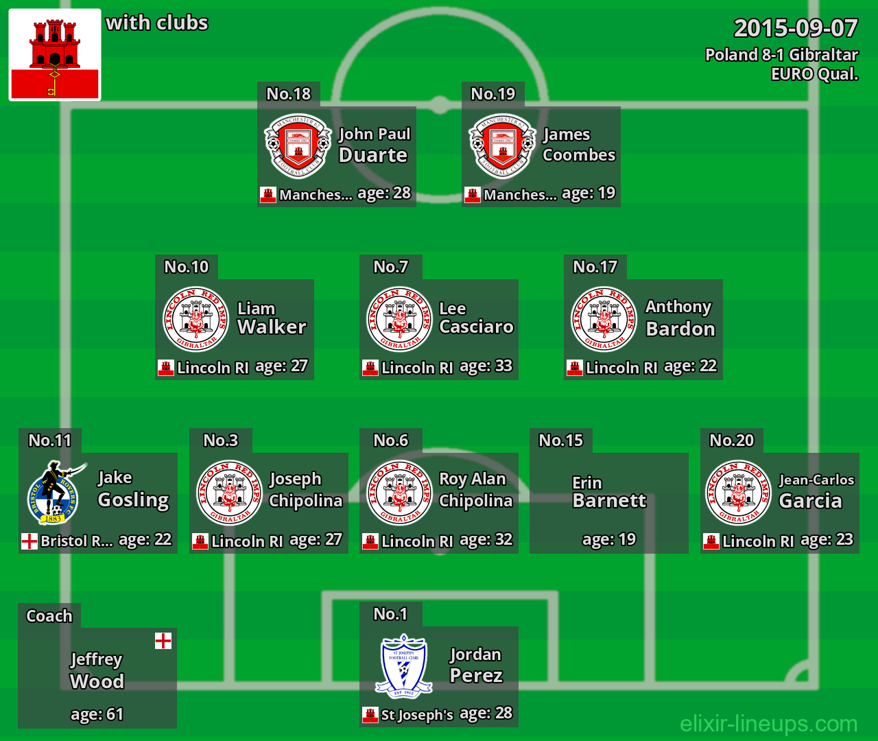 Gibraltar 2015-09-07