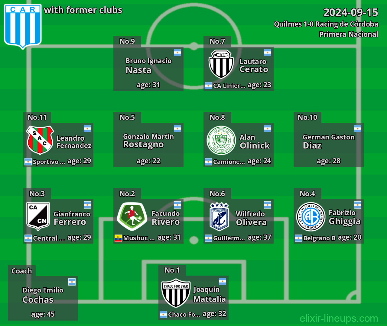 Racing de Córdoba with latter clubs 2024-09-15