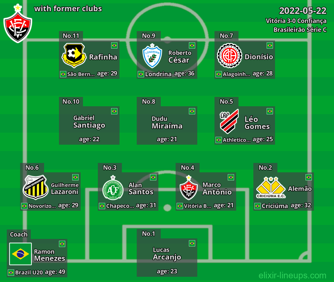 Vitória with former clubs 2022-05-22