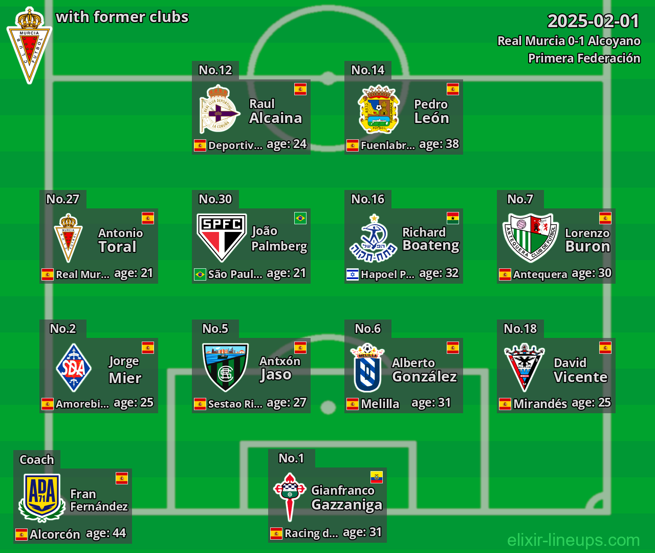 Real Murcia with former clubs 2025-02-01