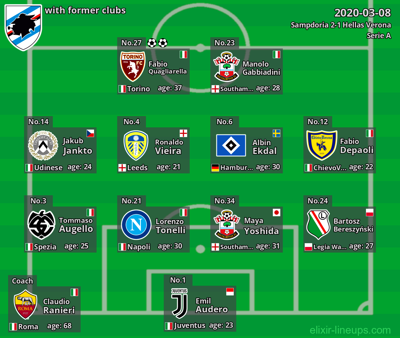 Sampdoria with latter clubs 2020-03-08