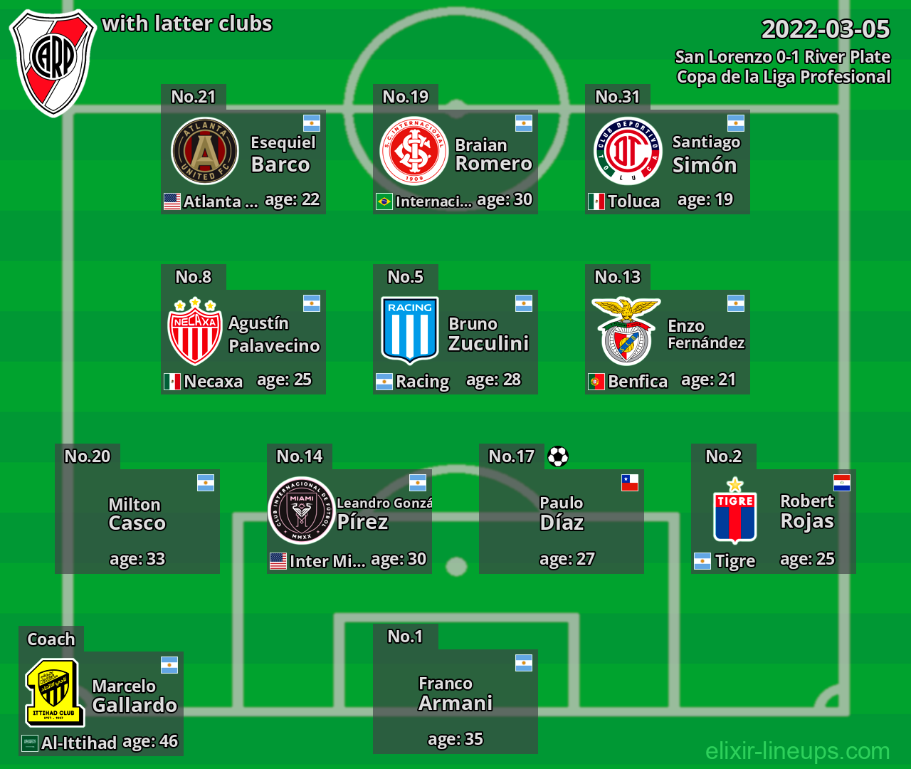 River Plate with latter clubs 2022-03-05