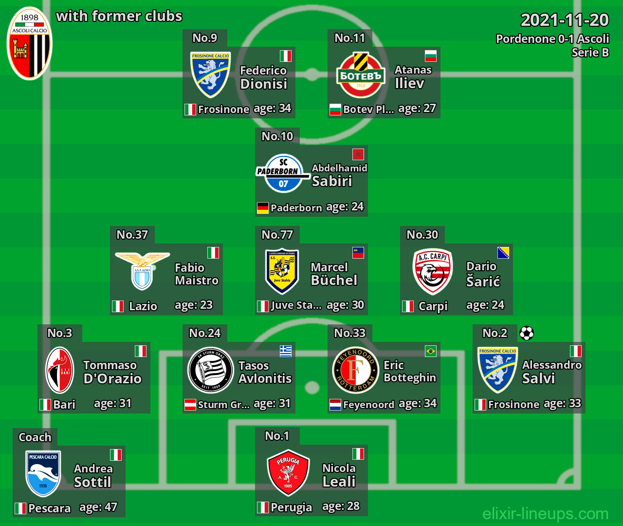 Ascoli with latter clubs 2021-11-20