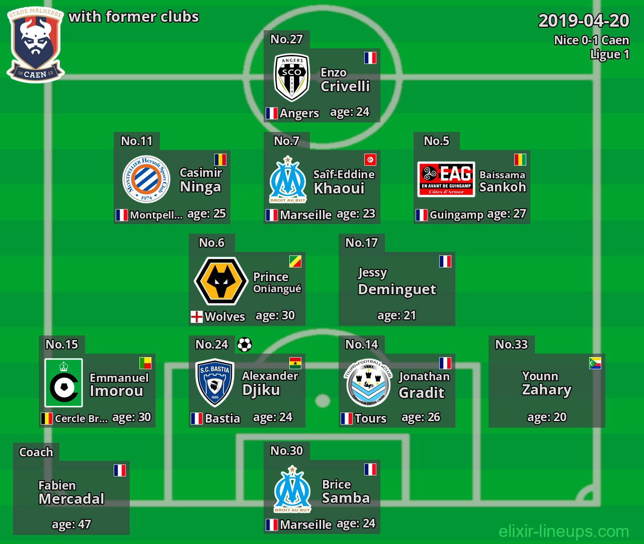 Caen with former clubs 2019-04-20