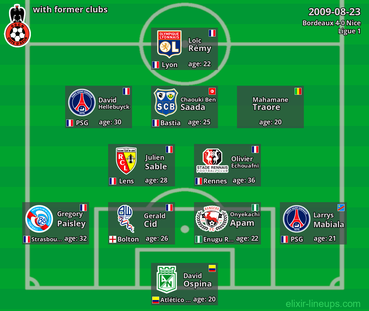 Nice with former clubs 2009-08-23