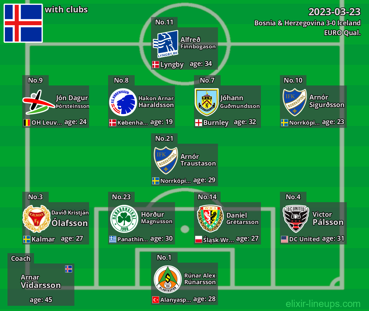 Iceland 2023-03-23