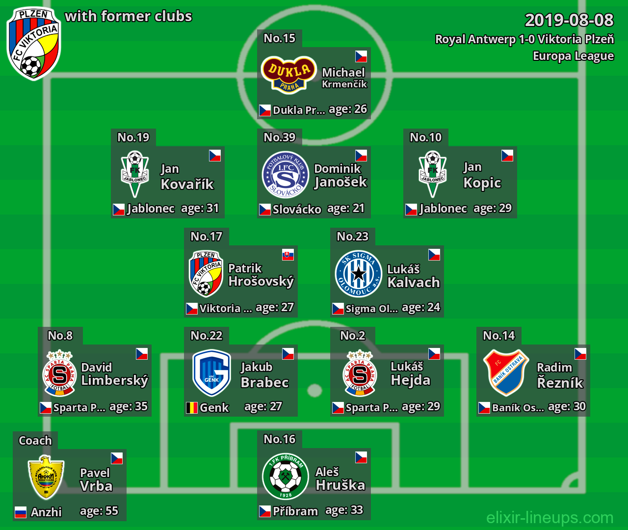 Viktoria Plzeň with former clubs 2019-08-08