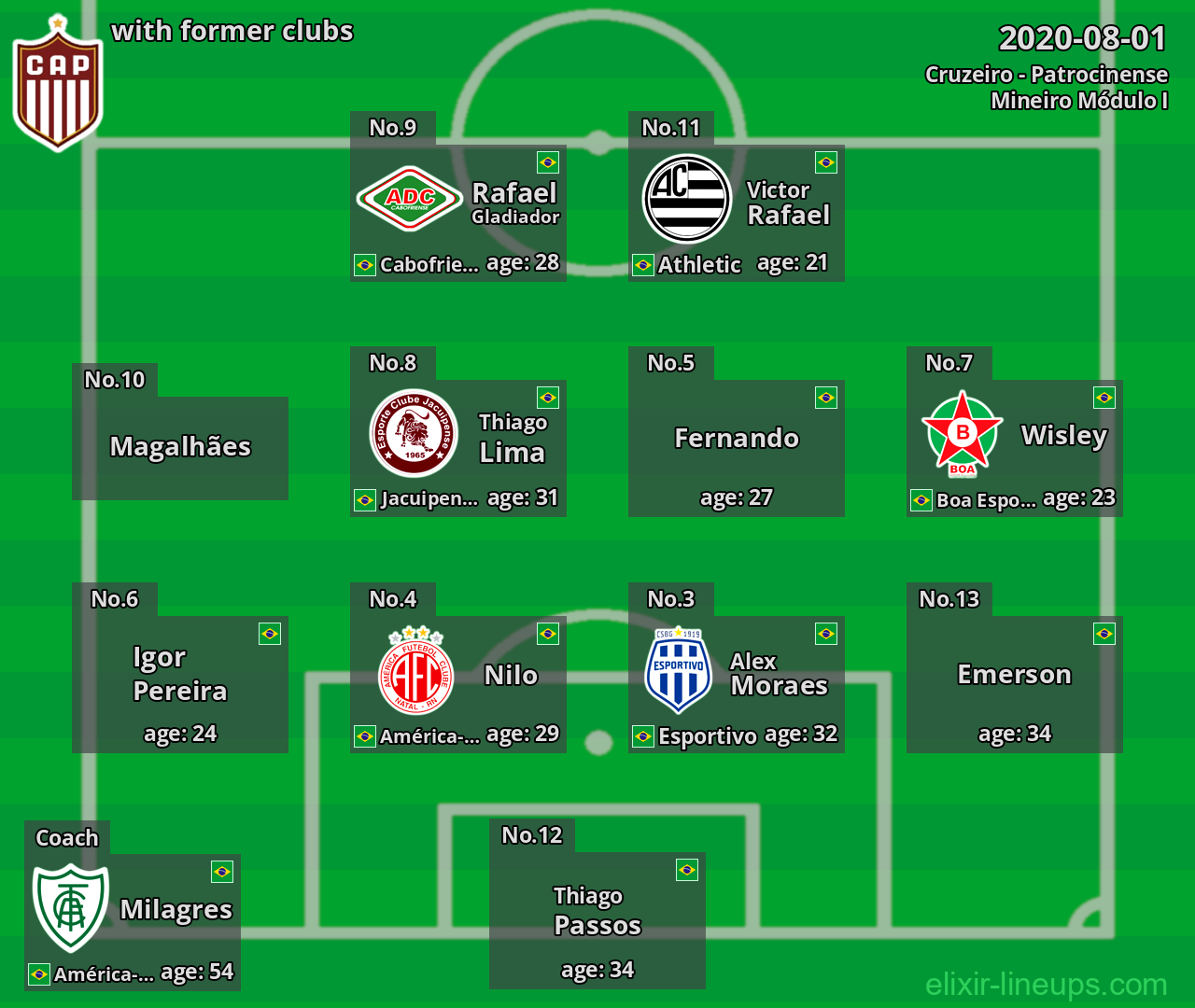Patrocinense with latter clubs 2020-08-01