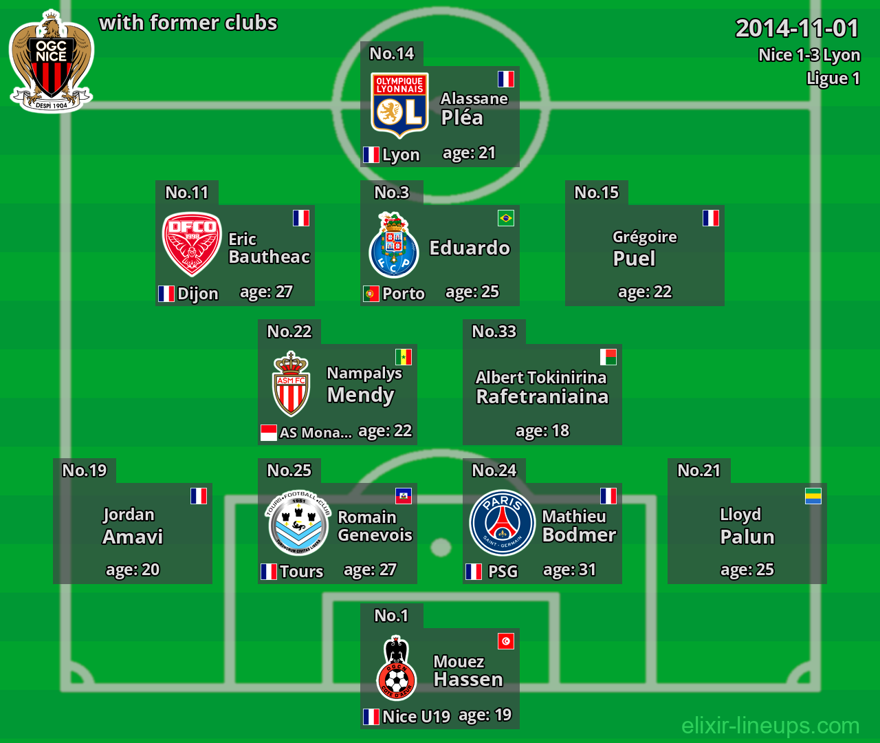 Nice with former clubs 2014-11-01