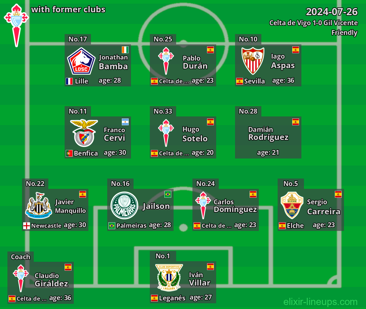 Celta de Vigo with latter clubs 2024-07-26