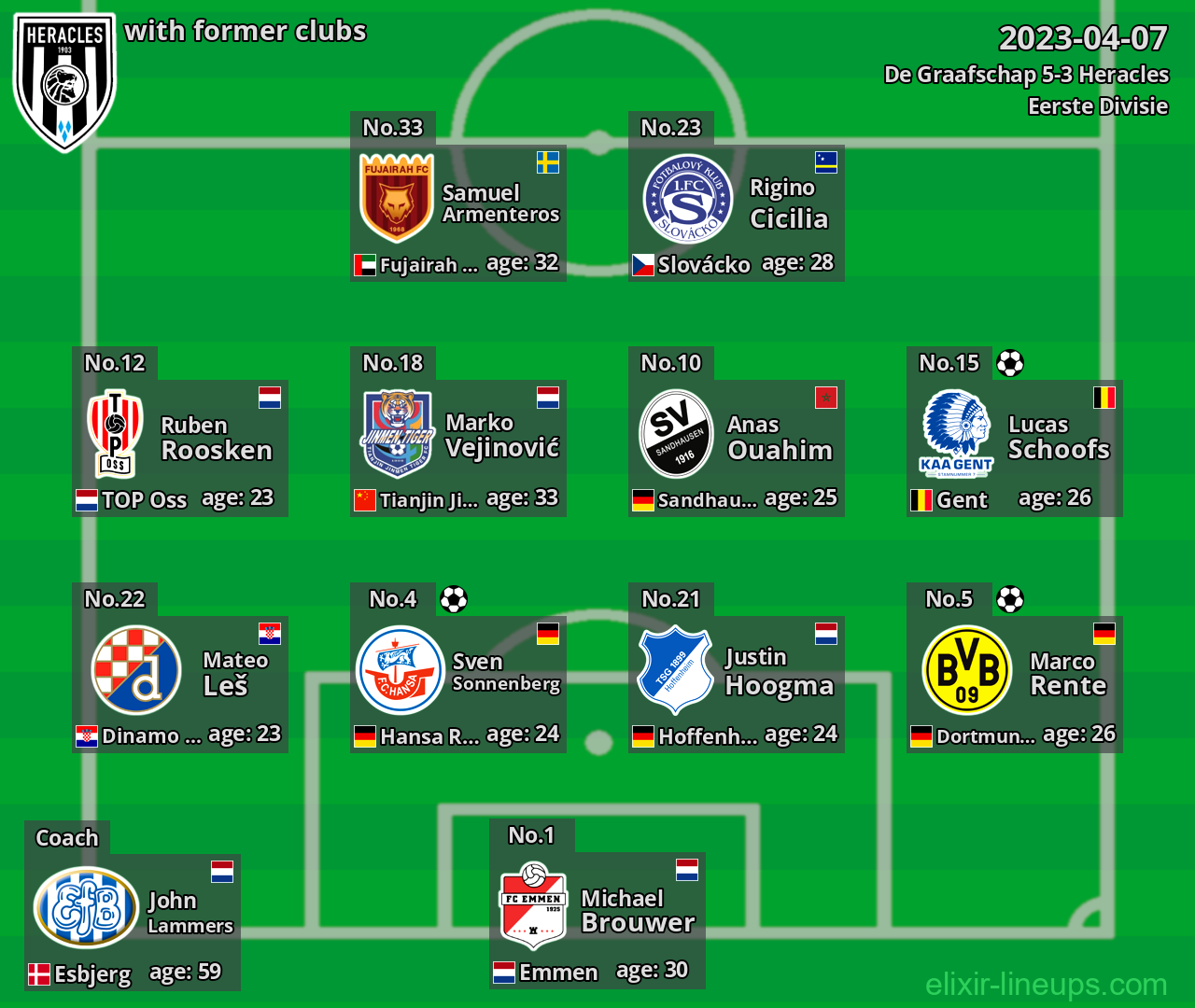 Heracles with latter clubs 2023-04-07