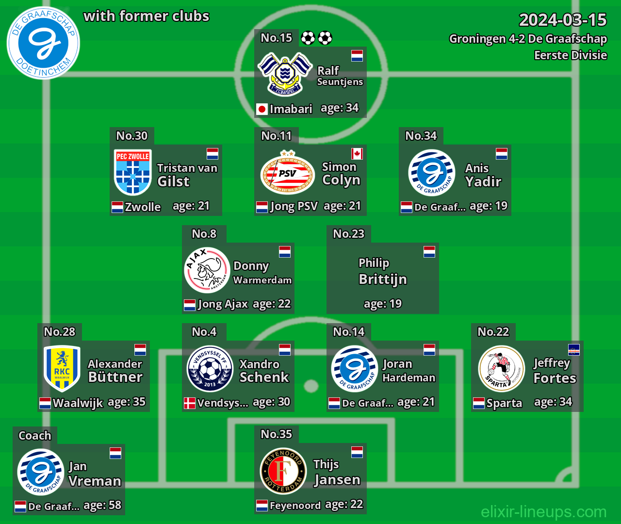 De Graafschap with former clubs 2024-03-15