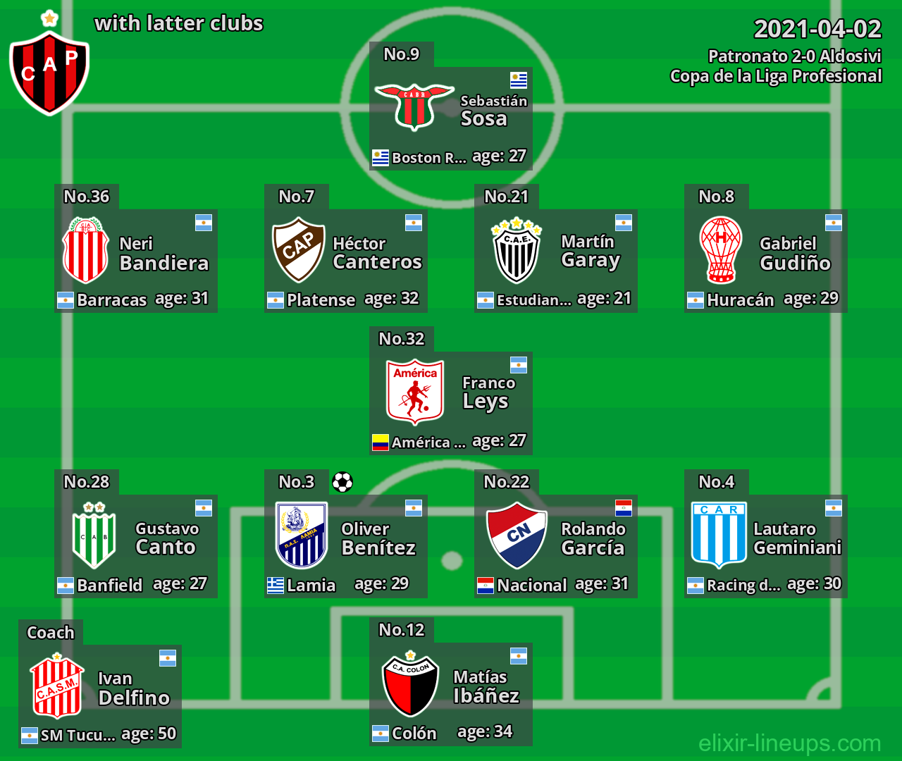 Patronato with latter clubs 2021-04-02