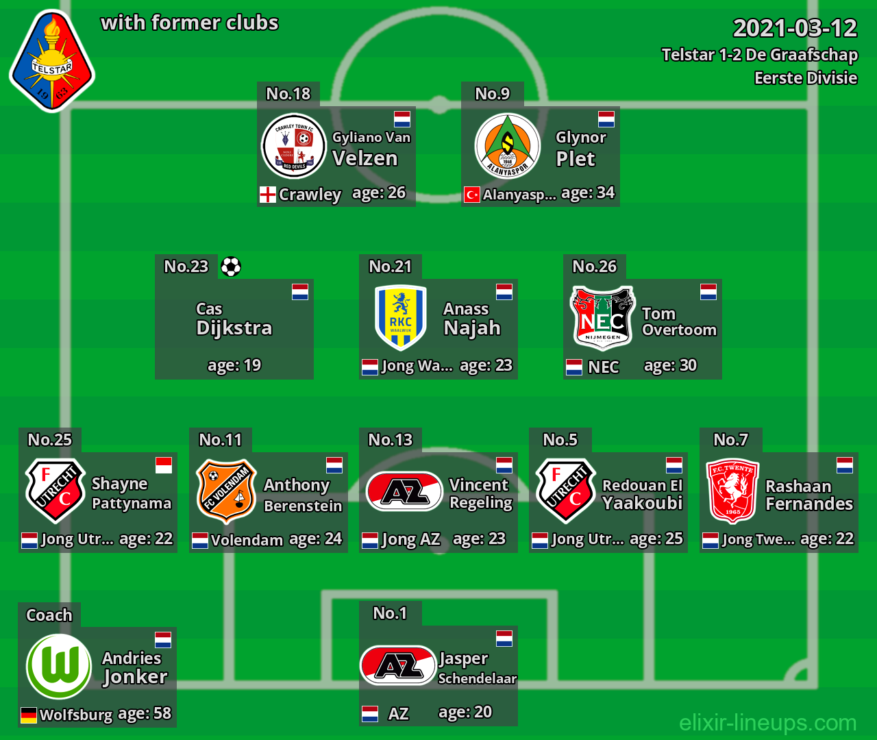 Telstar with latter clubs 2021-03-12
