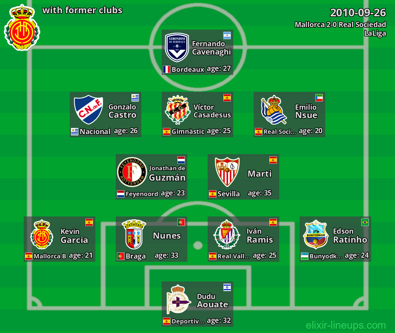 Mallorca with former clubs 2010-09-26