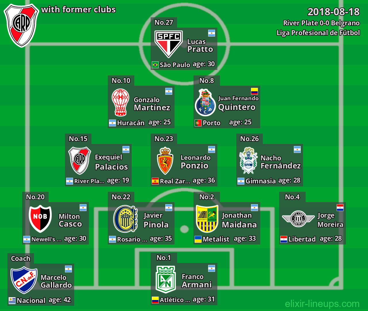 River Plate with latter clubs 2018-08-18