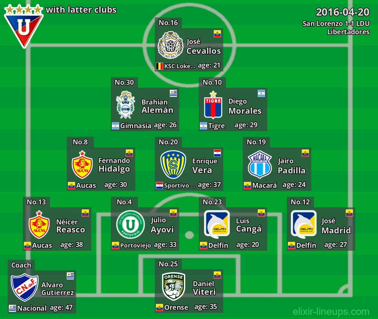 LDU with latter clubs 2016-04-20