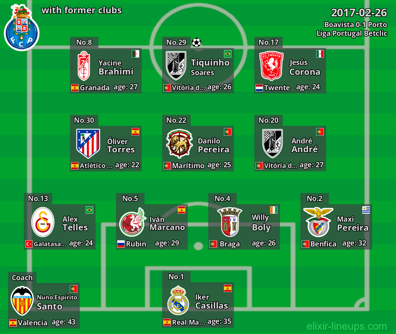Porto with latter clubs 2017-02-26