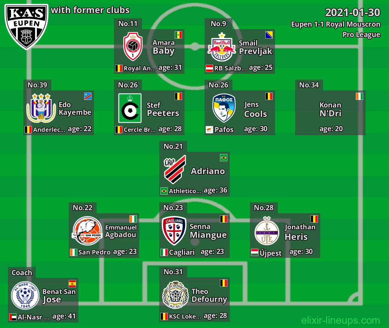 Eupen with latter clubs 2021-01-30