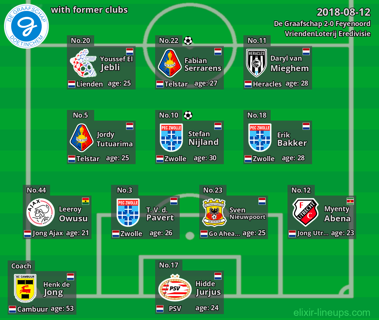 De Graafschap with former clubs 2018-08-12
