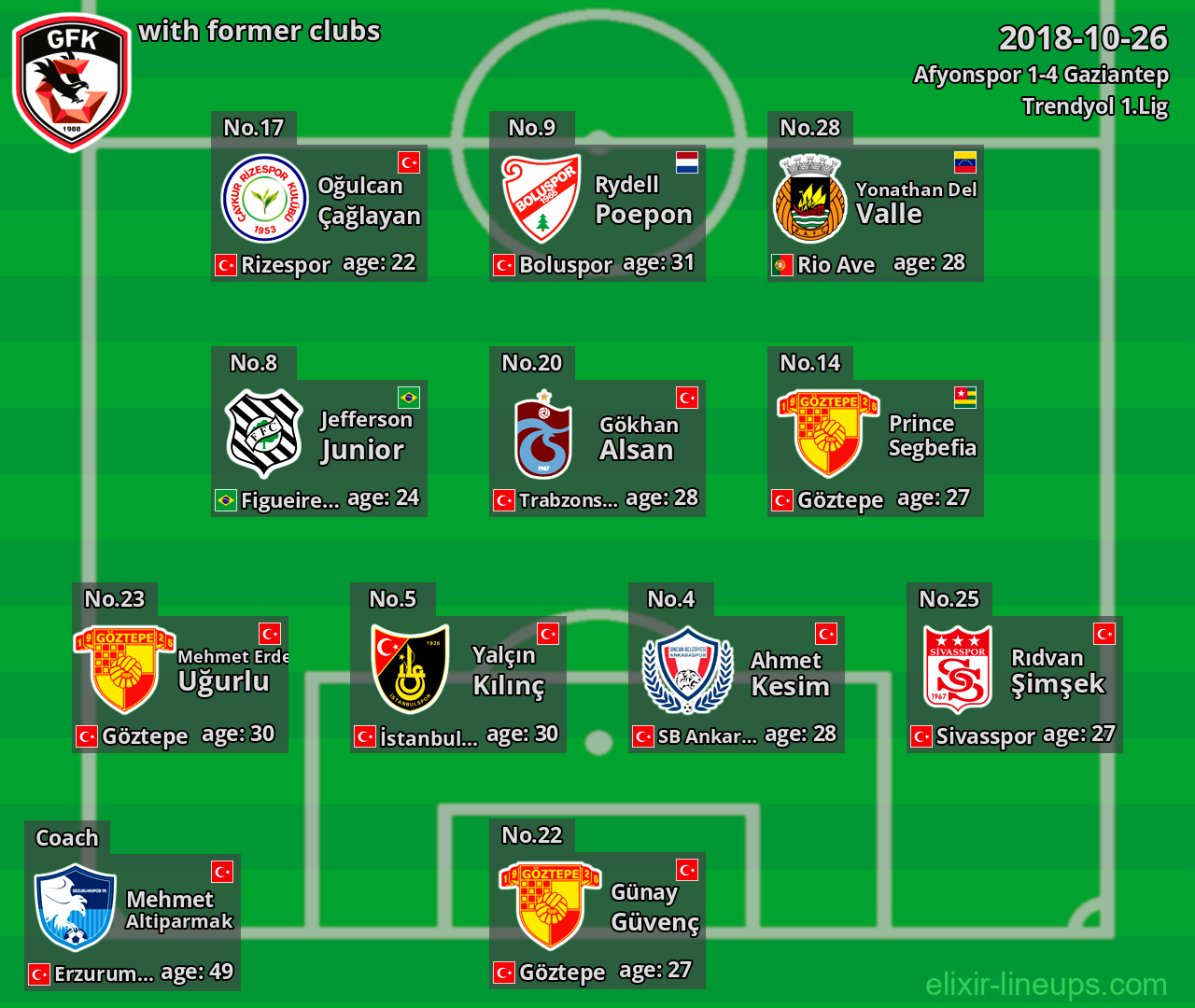 Gaziantep with latter clubs 2018-10-26