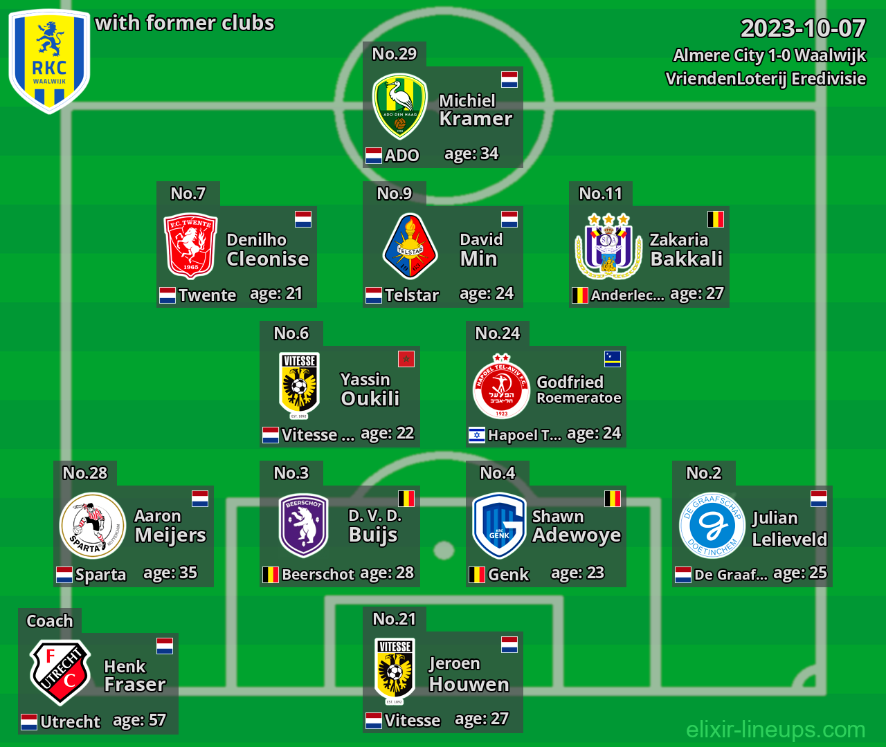 Waalwijk with former clubs 2023-10-07
