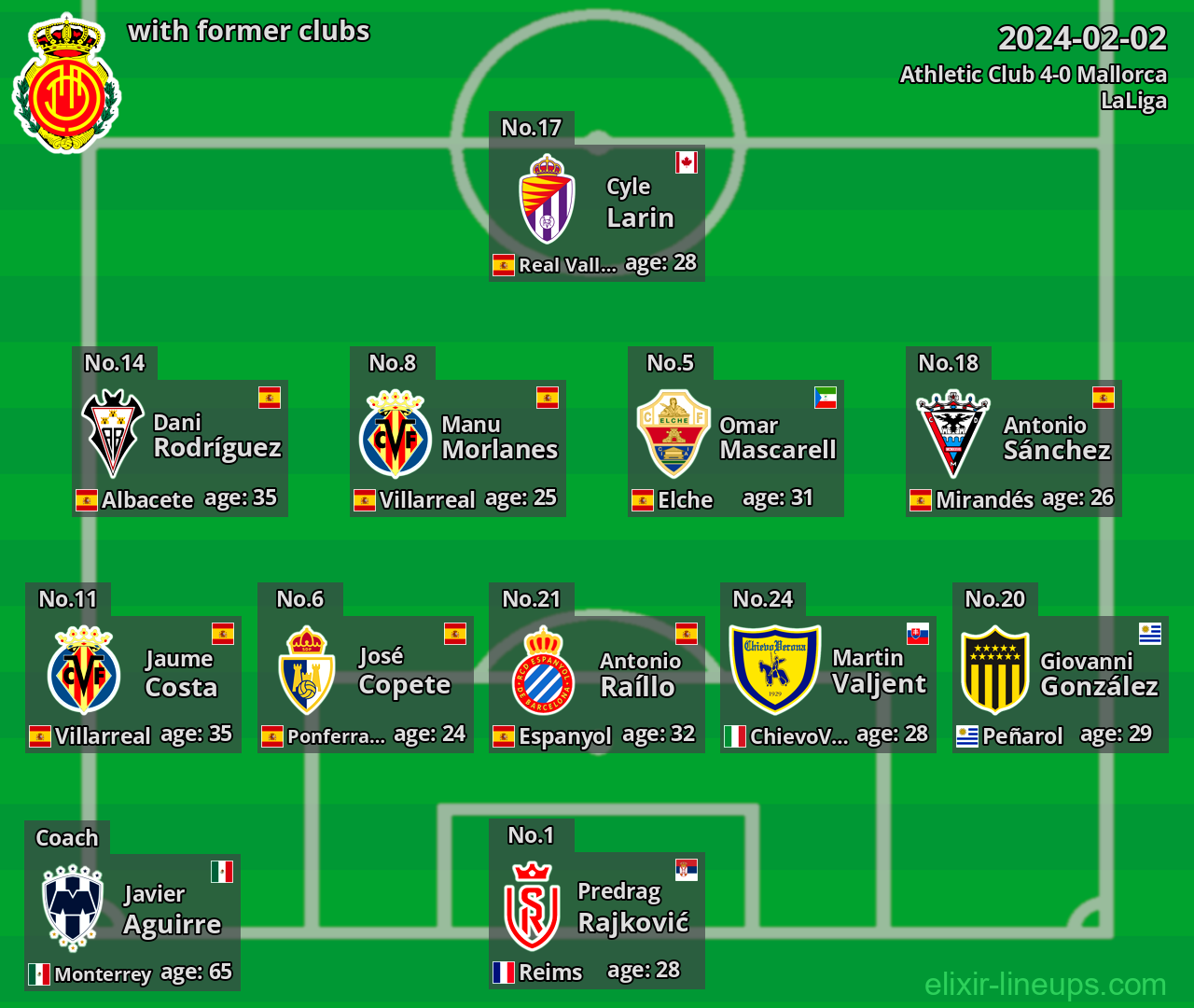 Mallorca with latter clubs 2024-02-02