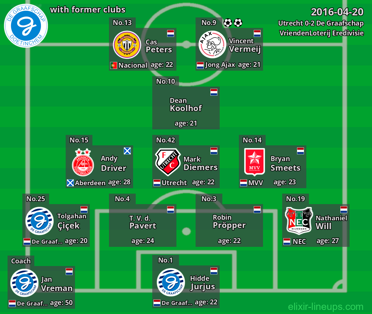 De Graafschap with former clubs 2016-04-20