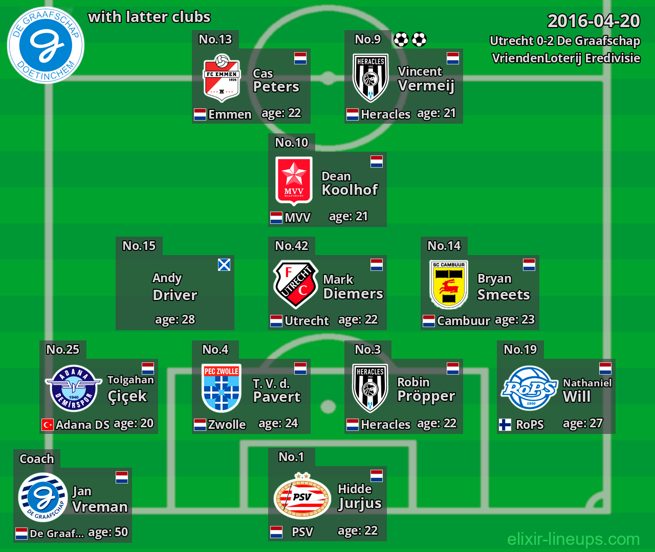 De Graafschap with latter clubs 2016-04-20