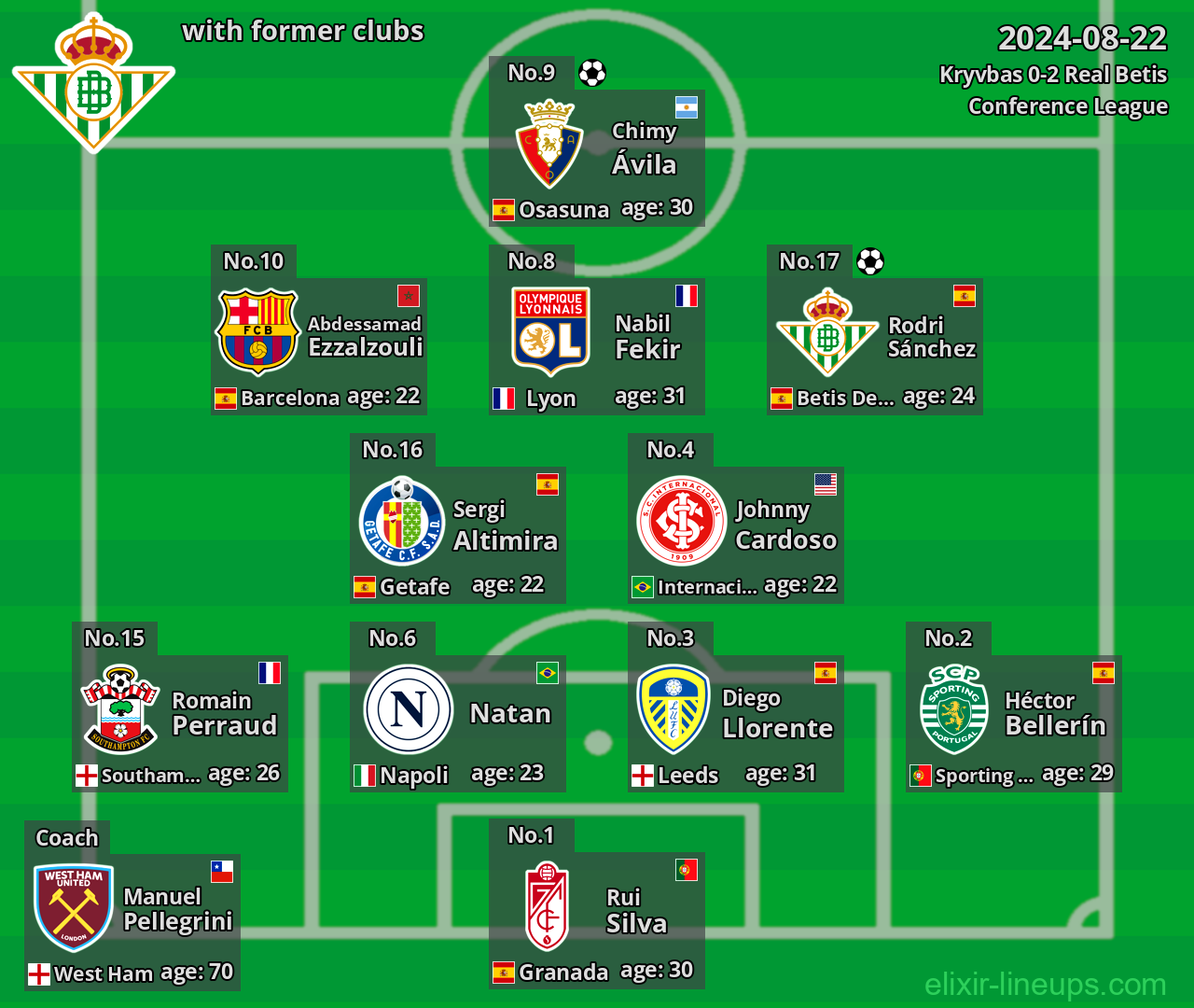 Real Betis with former clubs 2024-08-22