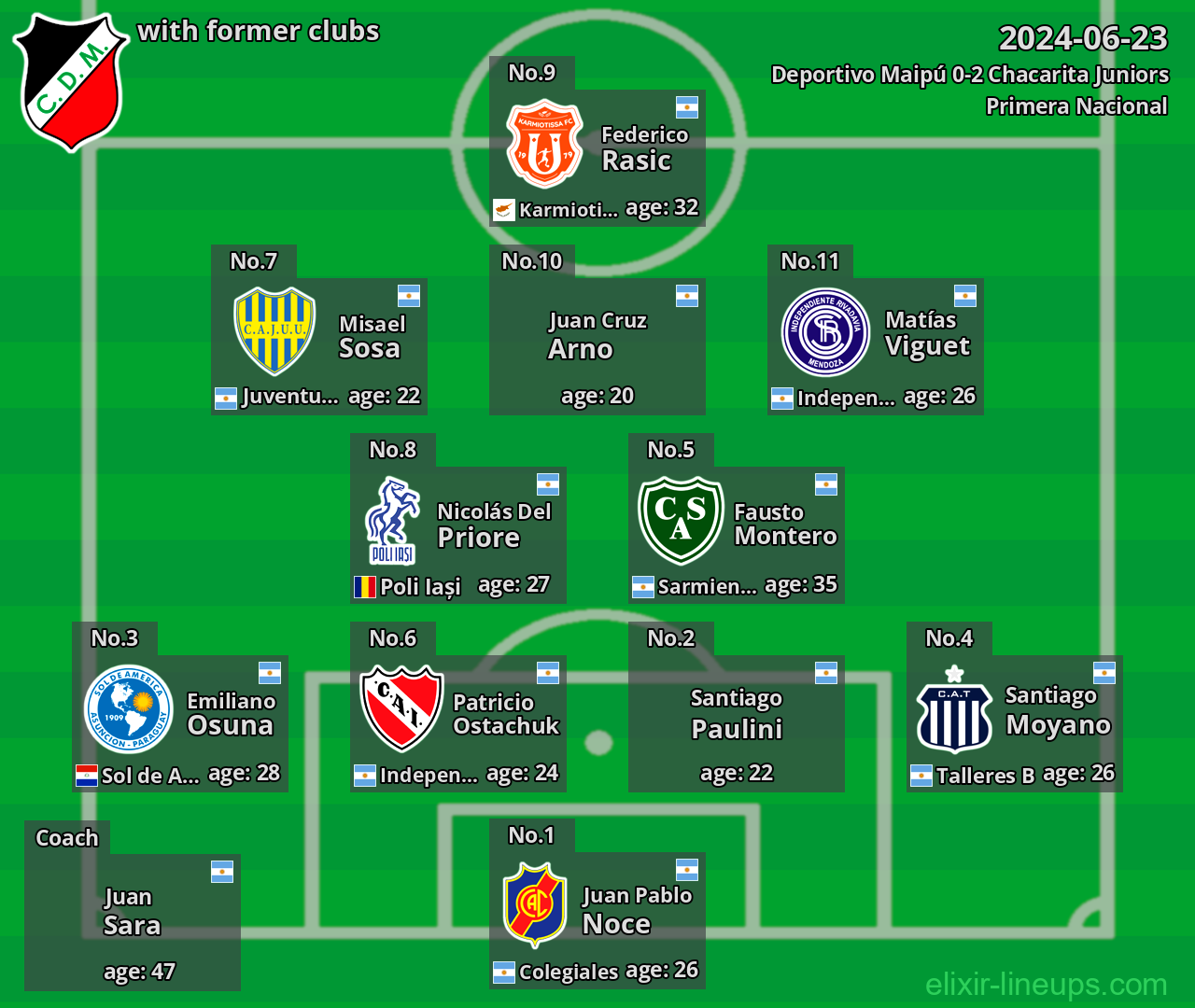 Deportivo Maipú with latter clubs 2024-06-23