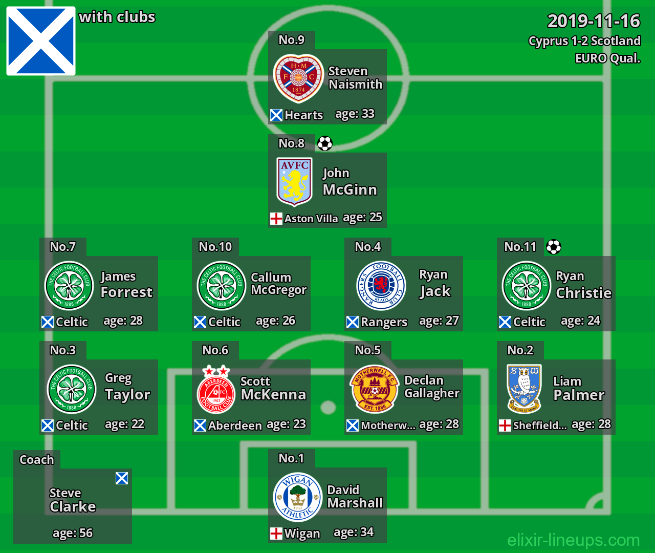 Scotland 2019-11-16