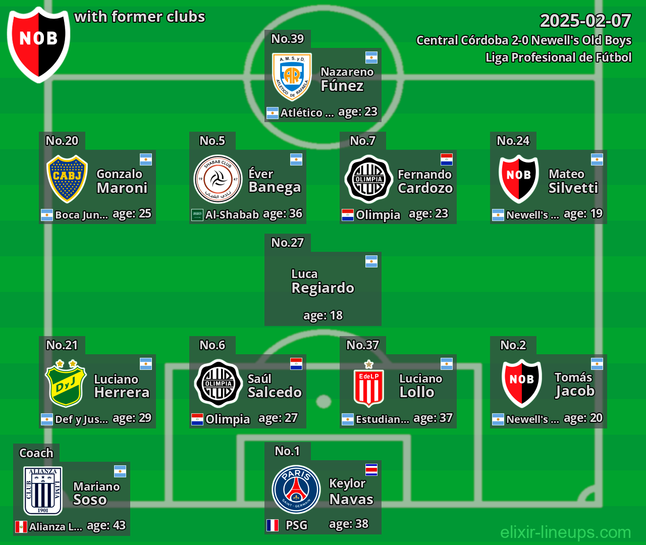 Newell's Old Boys with former clubs 2025-02-07