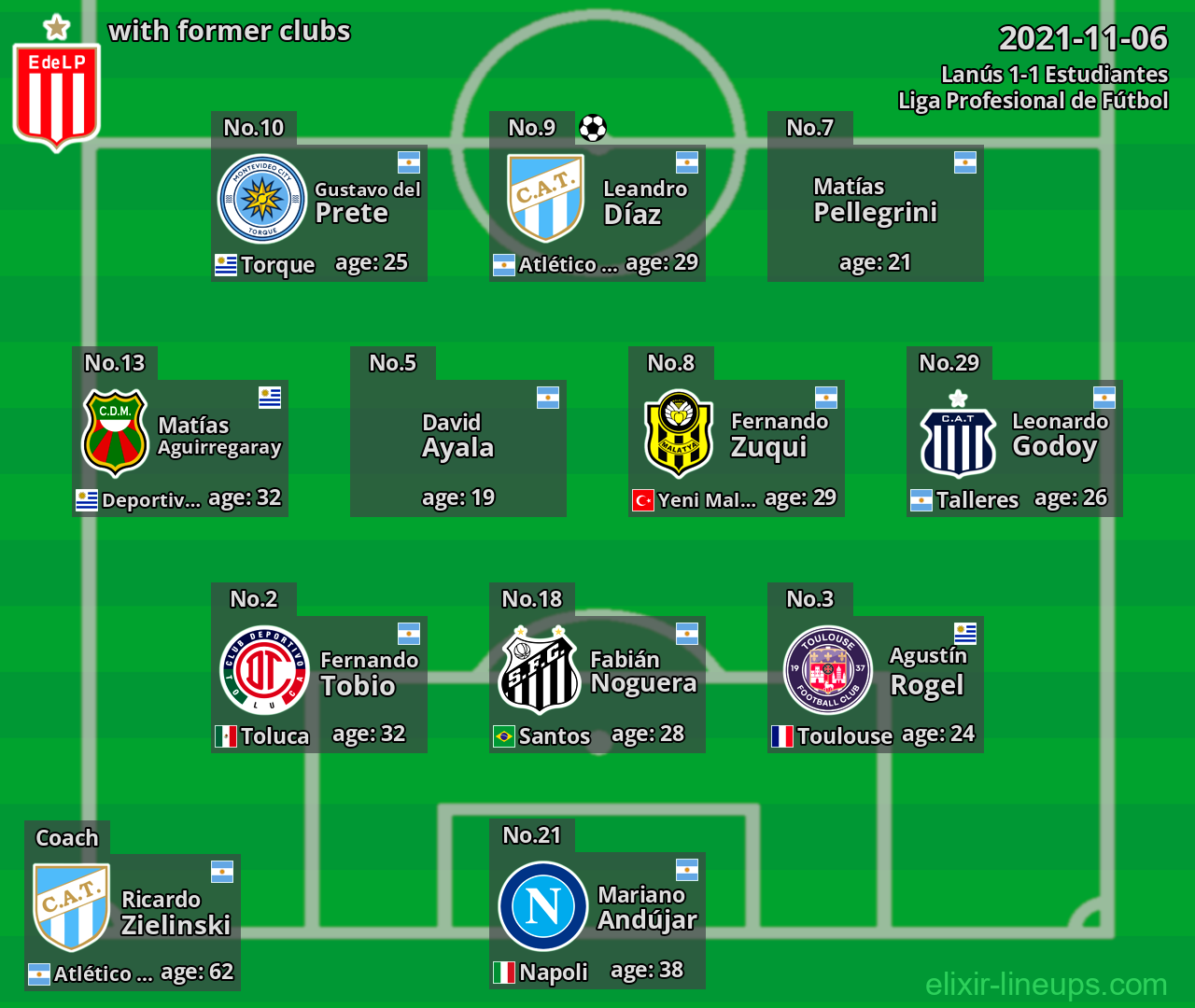 Estudiantes with latter clubs 2021-11-06