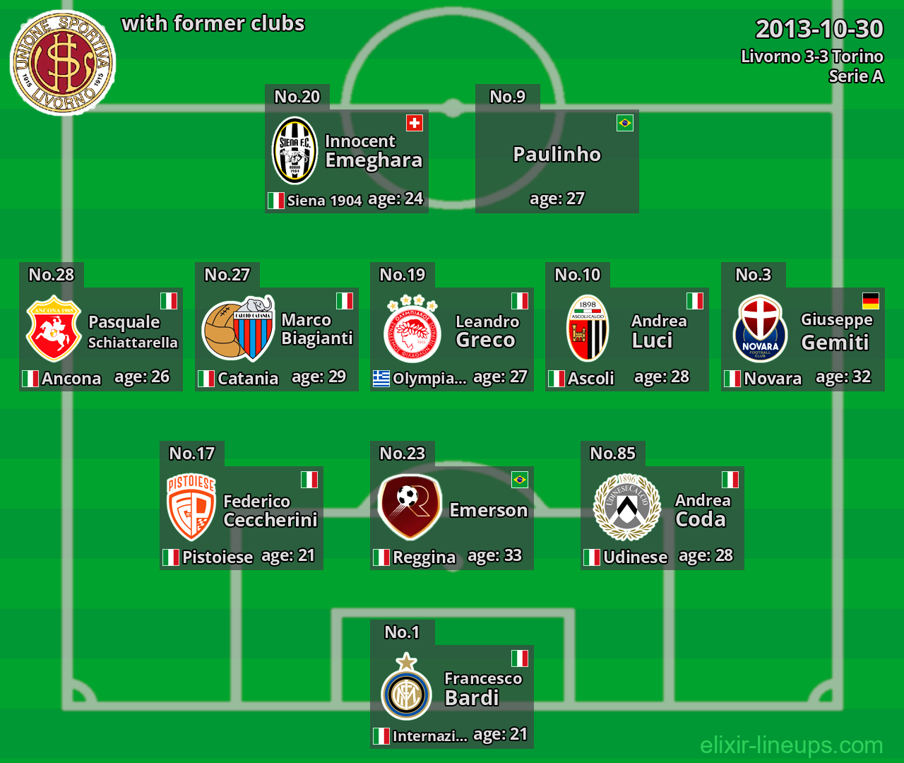 Livorno with latter clubs 2013-10-30