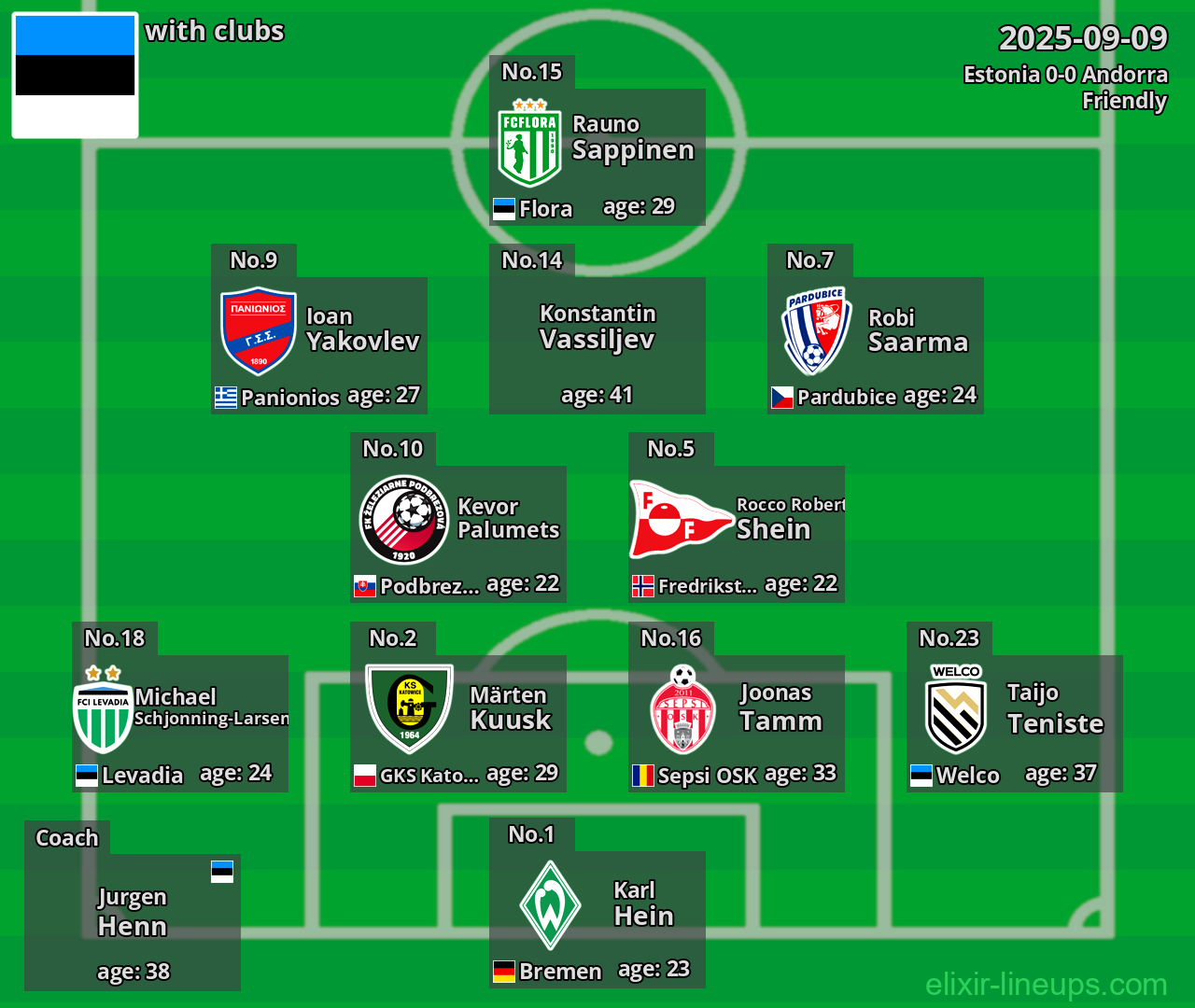 Estonia 2025-09-09