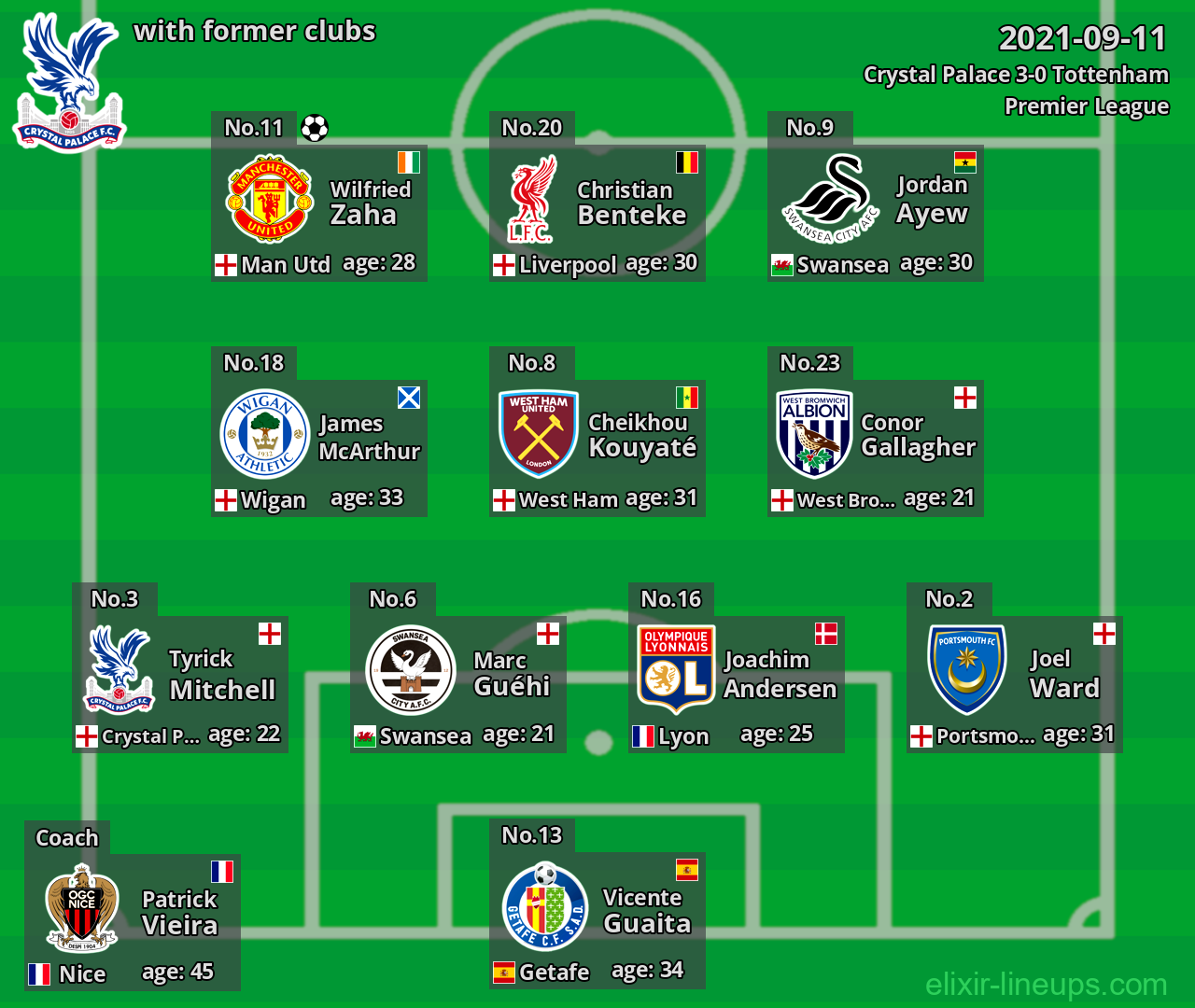 Crystal Palace with latter clubs 2021-09-11