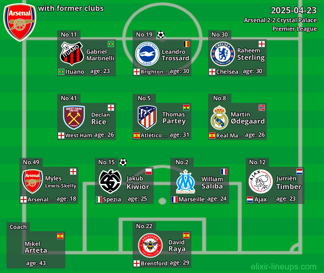 Arsenal with former clubs 2025-04-23