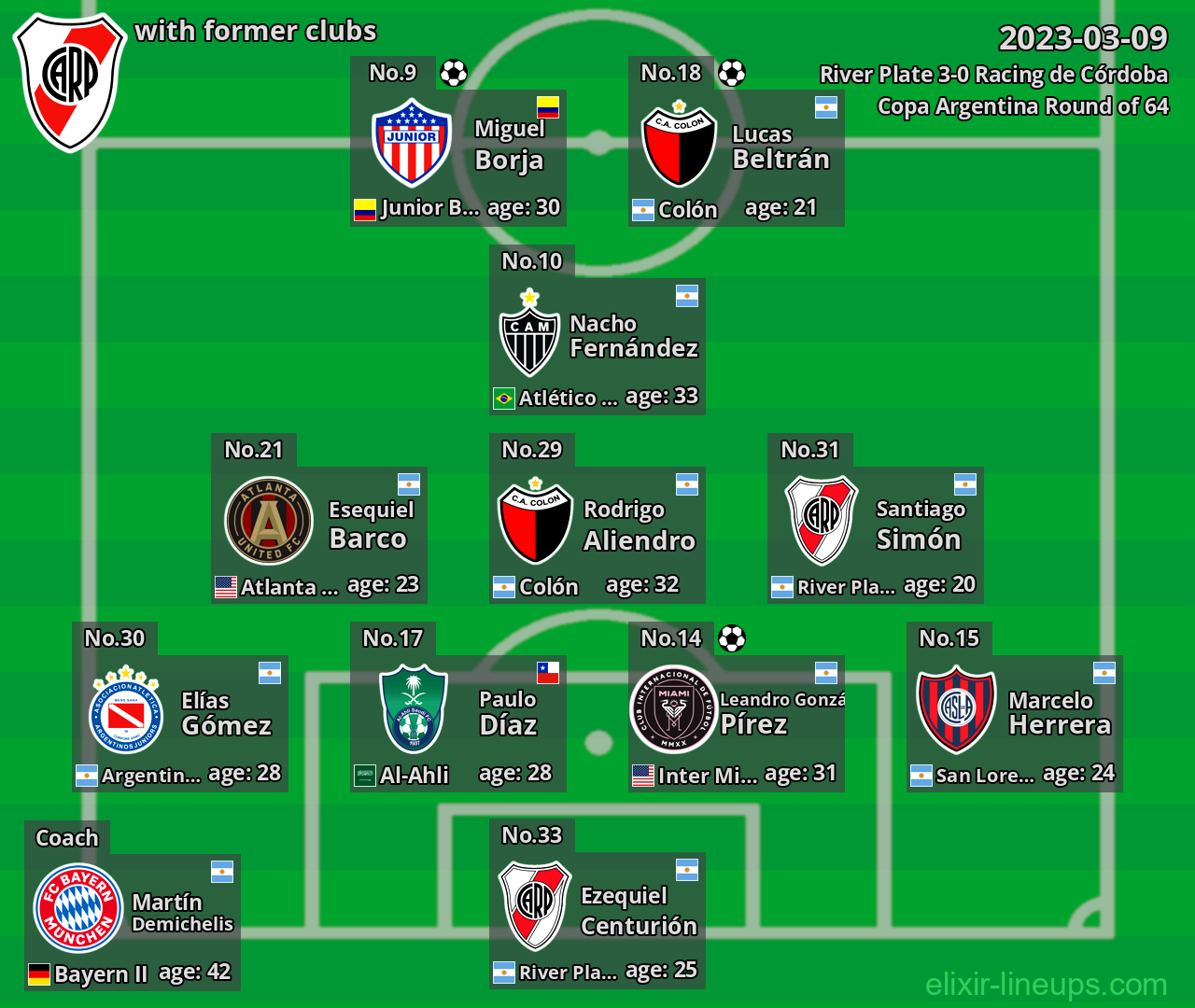 River Plate with latter clubs 2023-03-09