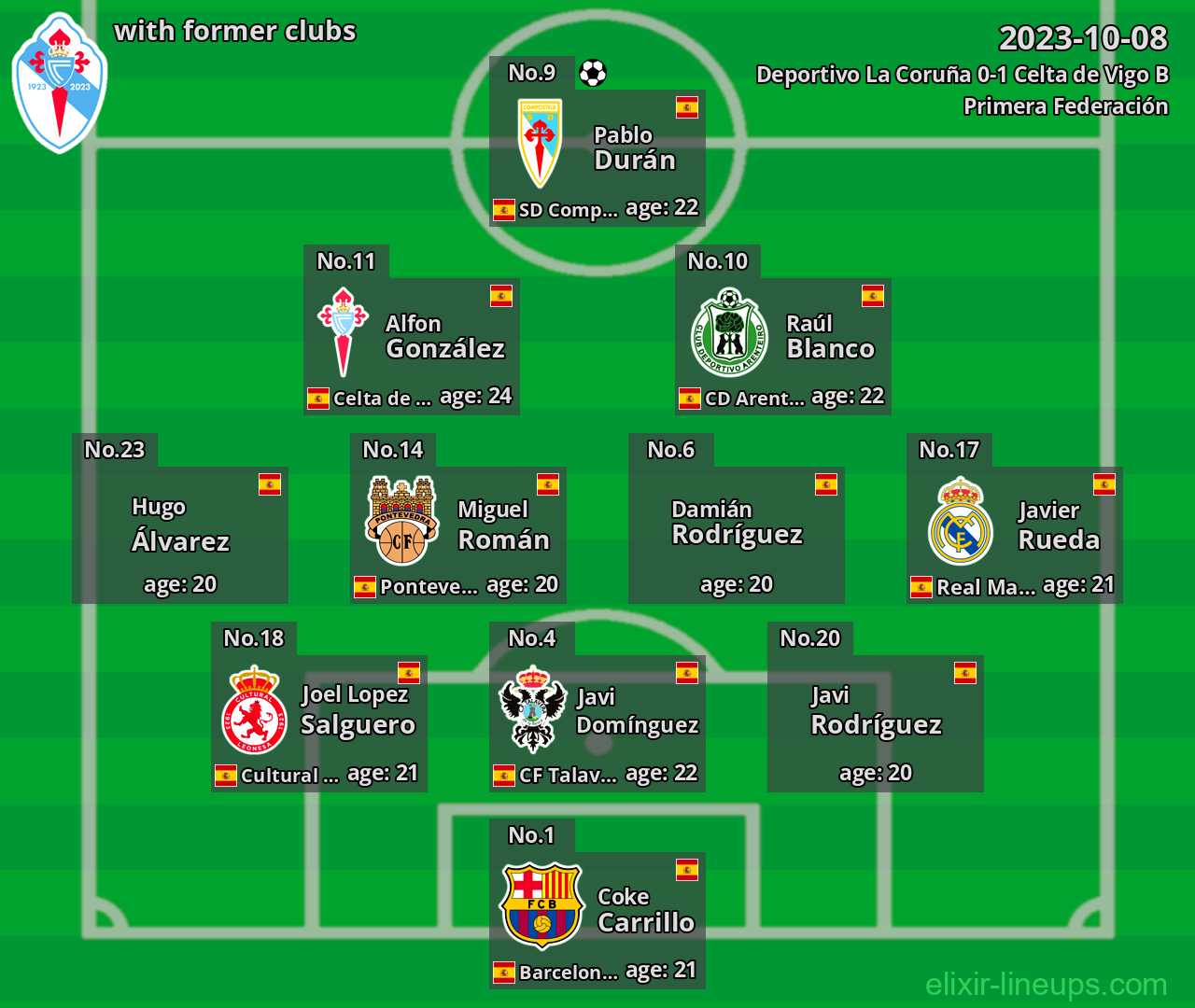 Celta de Vigo B with latter clubs 2023-10-08